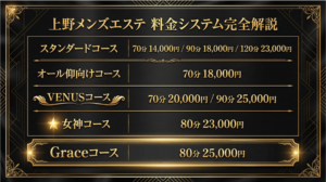 【2026年最新】上野メンズエステの料金完全解説｜Grace Tokyo