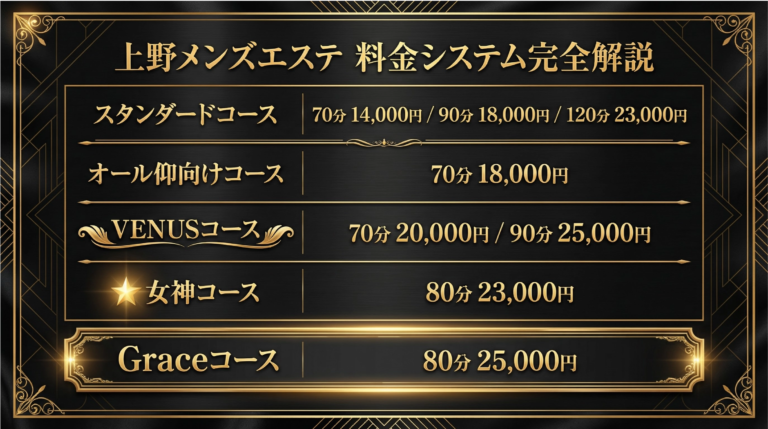 【2026年最新】上野メンズエステの料金完全解説｜Grace Tokyo